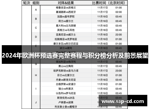 2024年欧洲杯预选赛完整赛程与积分榜分析及前景展望